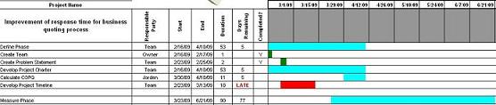 gantt chart screenshot