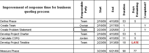 gantt chart data entry screenshot