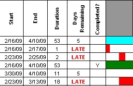 gantt chart data entry screenshot