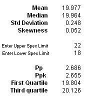 histogram output