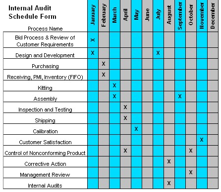 completed audit schedule