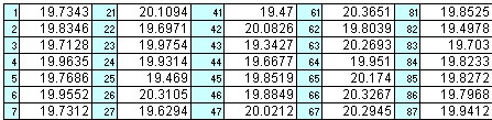 histogram data entry