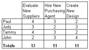 nominal group technique matrix