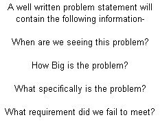 problem statement rules